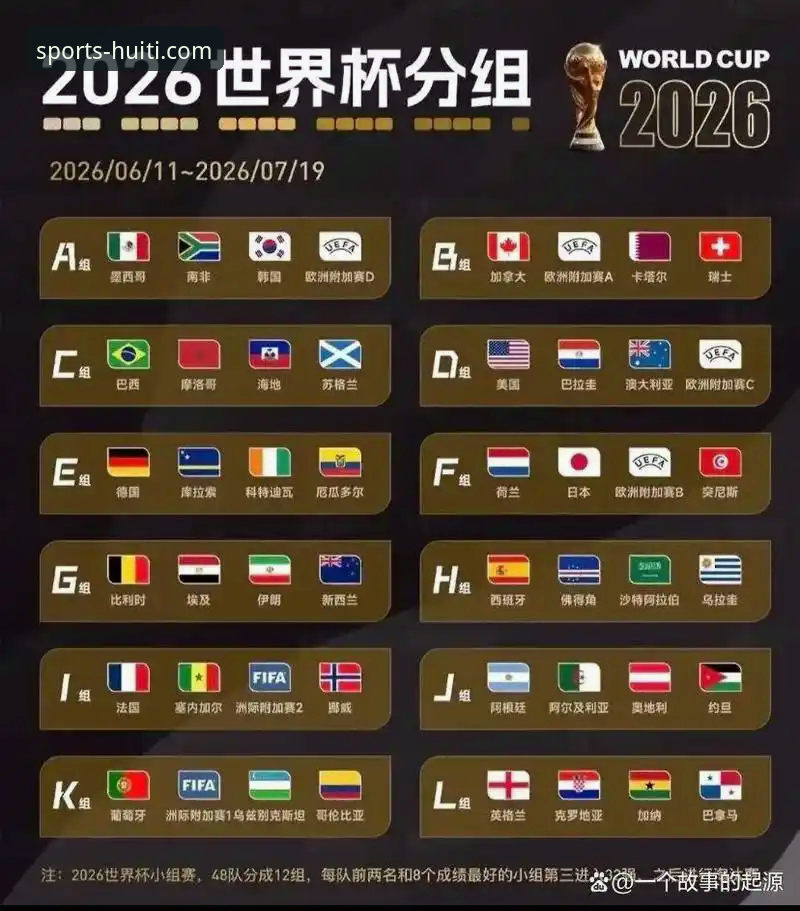 世界杯积分变动分析教程：从赛事数据看球队实力变化