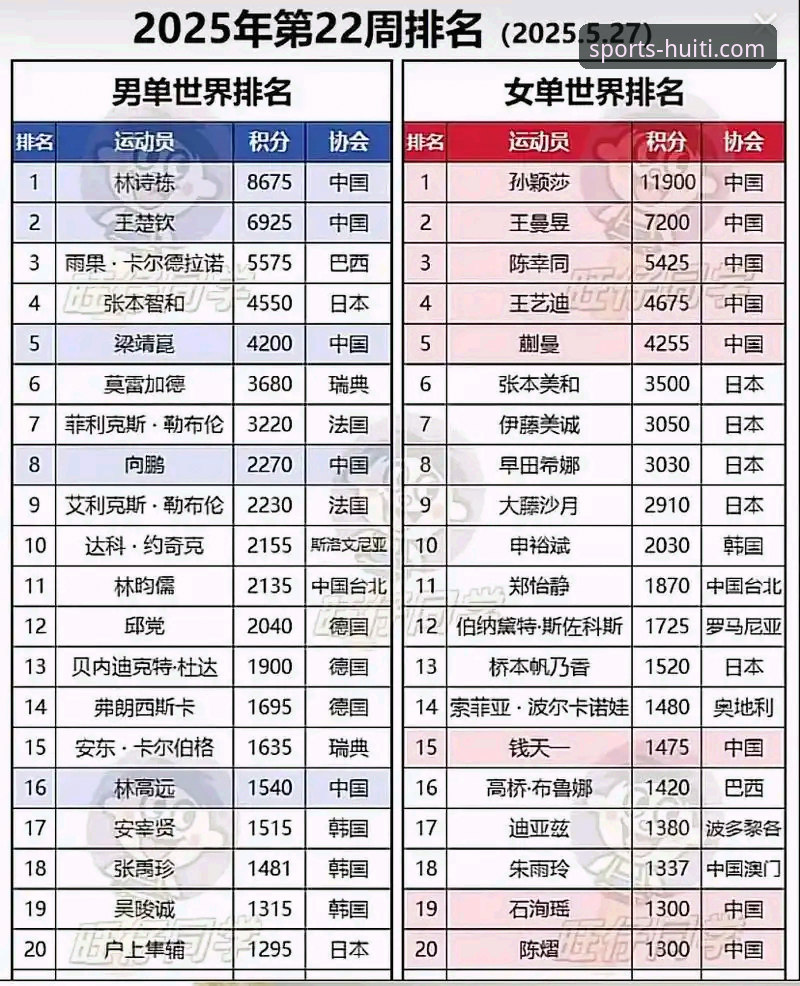 华体会体育靠谱吗 世界杯积分变动分析教程:从赛事数据看球队实力变化